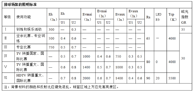 排球場館照明標(biāo)準(zhǔn)